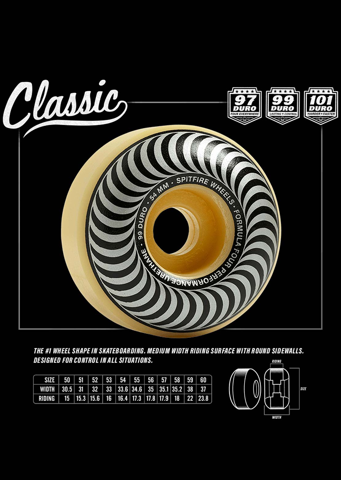 Spitfire 99D Classic Skateboard Wheels Cheapest Pice