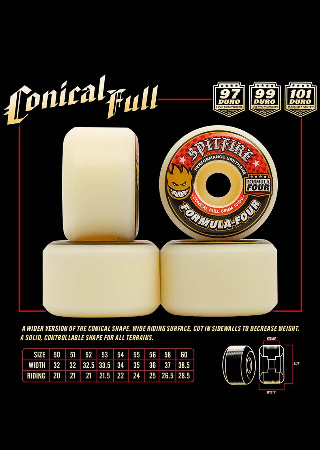 Spitfire 80HD Conical Full Skateboard Wheels Cheap Pice Top Quality